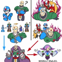 시그마의 타락과정